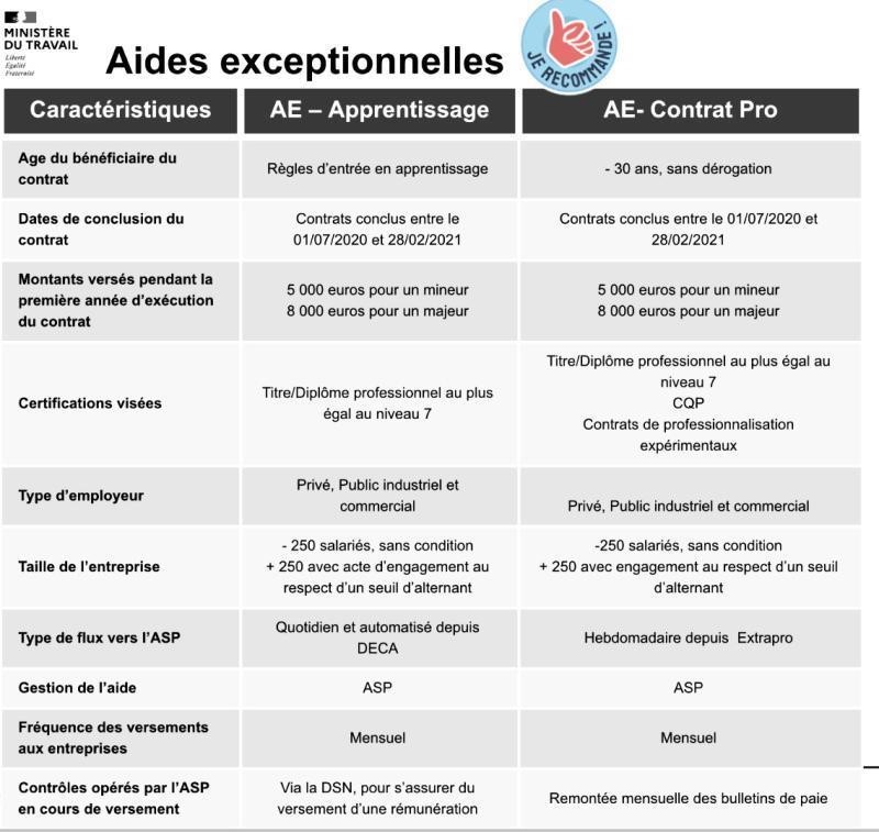 Aucune description alternative pour cette image